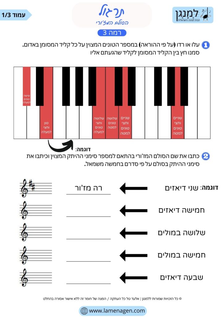 תרגול סולם מז'ור ברמה 3