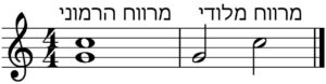 מרווח הרמוני ומרווח מלודי